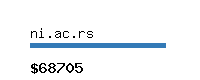 ni.ac.rs Website value calculator