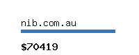 nib.com.au Website value calculator