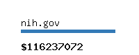 nih.gov Website value calculator