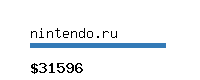 nintendo.ru Website value calculator
