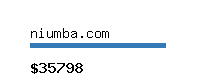 niumba.com Website value calculator