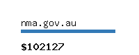 nma.gov.au Website value calculator