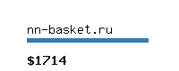 nn-basket.ru Website value calculator