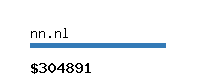 nn.nl Website value calculator