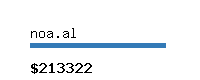 noa.al Website value calculator