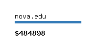 nova.edu Website value calculator