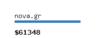 nova.gr Website value calculator
