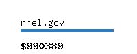 nrel.gov Website value calculator