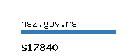 nsz.gov.rs Website value calculator