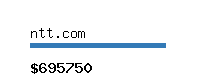 ntt.com Website value calculator