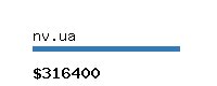 nv.ua Website value calculator