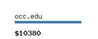 occ.edu Website value calculator