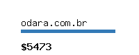 odara.com.br Website value calculator