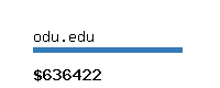 odu.edu Website value calculator