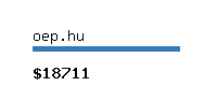 oep.hu Website value calculator