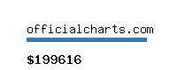 officialcharts.com Website value calculator