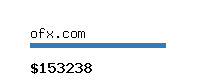 ofx.com Website value calculator