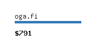oga.fi Website value calculator