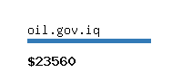 oil.gov.iq Website value calculator