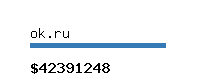 ok.ru Website value calculator