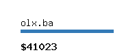 olx.ba Website value calculator