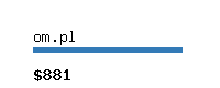 om.pl Website value calculator