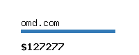 omd.com Website value calculator