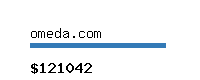 omeda.com Website value calculator