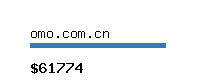 omo.com.cn Website value calculator