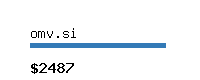 omv.si Website value calculator