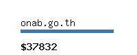 onab.go.th Website value calculator