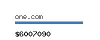 one.com Website value calculator