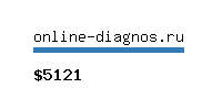 online-diagnos.ru Website value calculator