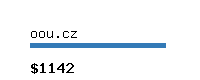 oou.cz Website value calculator