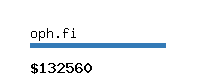 oph.fi Website value calculator