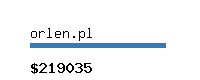 orlen.pl Website value calculator