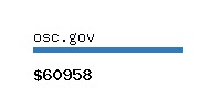 osc.gov Website value calculator