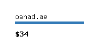 oshad.ae Website value calculator