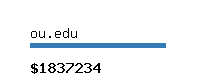 ou.edu Website value calculator