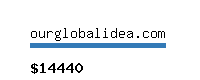 ourglobalidea.com Website value calculator