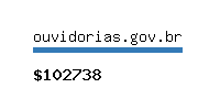 ouvidorias.gov.br Website value calculator