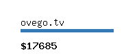 ovego.tv Website value calculator