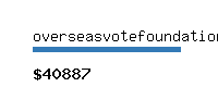 overseasvotefoundation.org Website value calculator