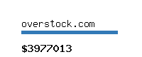 overstock.com Website value calculator