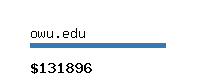 owu.edu Website value calculator