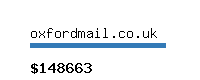 oxfordmail.co.uk Website value calculator