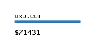 oxo.com Website value calculator