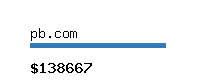 pb.com Website value calculator