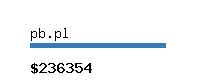 pb.pl Website value calculator
