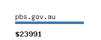 pbs.gov.au Website value calculator